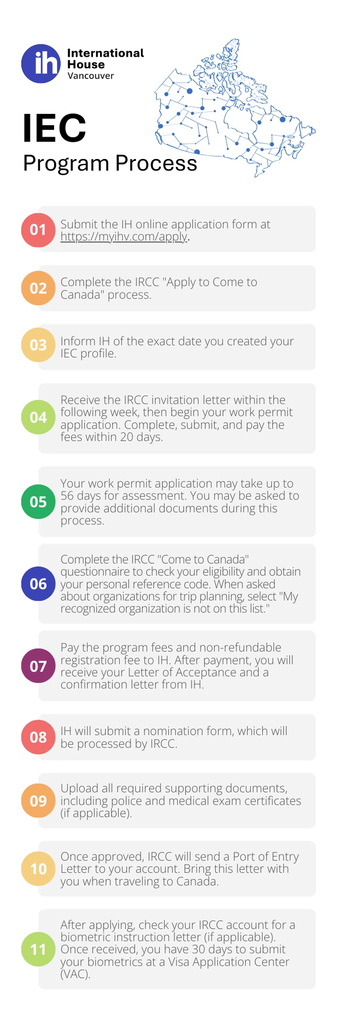 IEC Program Process